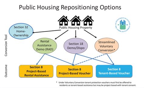 hud 55+ regulations.